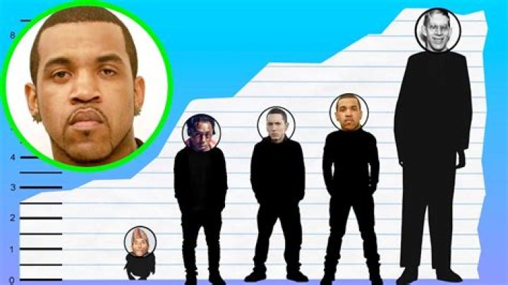 Lloyd Banks Height, Weight, Net Worth, Age, Birthday, Wikipedia, Who, Nationality, Biography