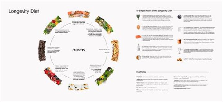 Lucile Randon Diet For Longevity – What Do The Oldest Person Eat? Lifestyle and Food Secrets