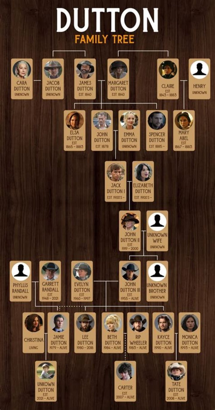 Meet Norman Reedus Parents Marianne And Norman Reedus: Family Tree And Ethnicity