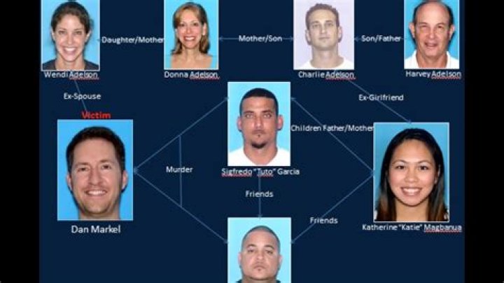 Orlando: Michelle Parker Missing & Murder Case Update -Details To Know