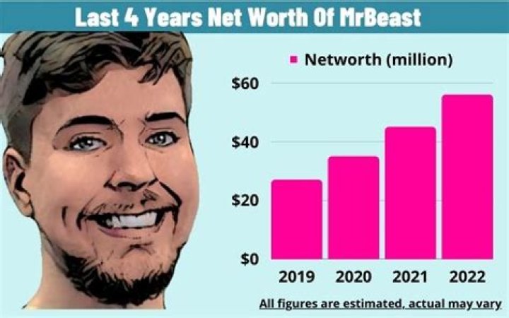 Rex Humbard Net Worth, Income, Salary, Earnings, Biography