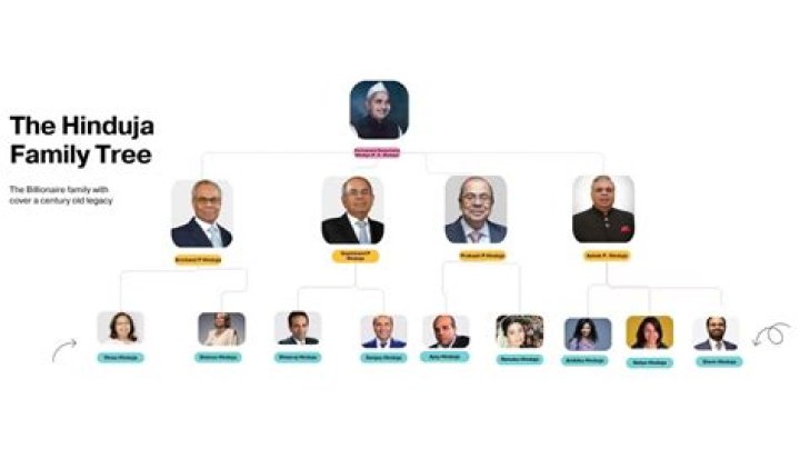 S. P. Hinduja children: Meet Dharam Hinduja, Vinoo Srichand Hinduja & Shanu Srichand Hinduja