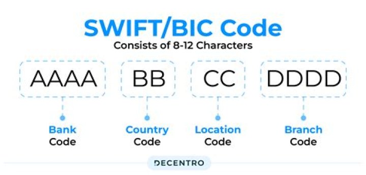 SWIFT/BIC Code for BANK OF BARODA (BOTSWANA) LIMITED, Gaborone