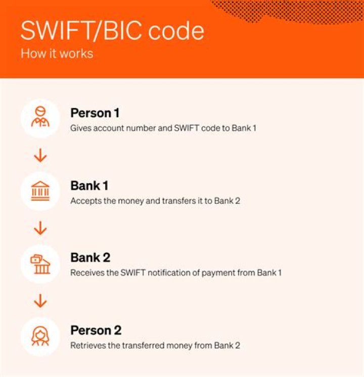 SWIFT/BIC Code for YAPI KREDI BANK NEDERLAND N.V., Amsterdam