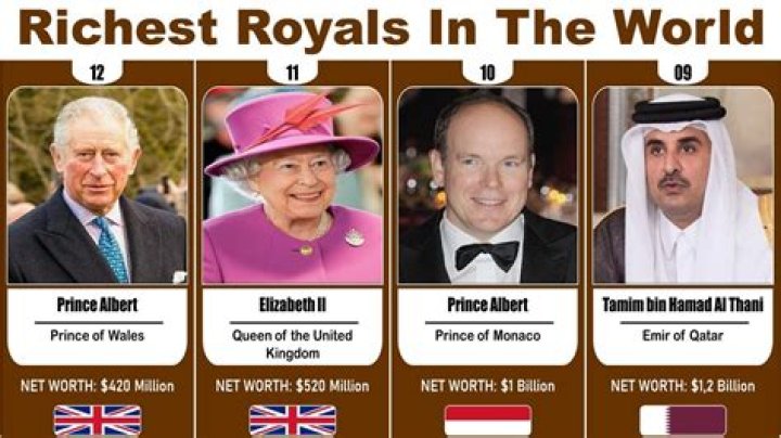 The 20 Richest Royals In The World And Their Net Worth