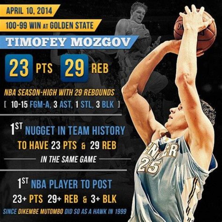 Timofey Mozgov: Wife, net worth, tattoos, smoking & body facts