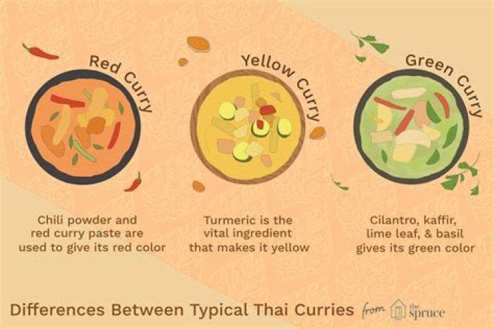 Types of thai curry