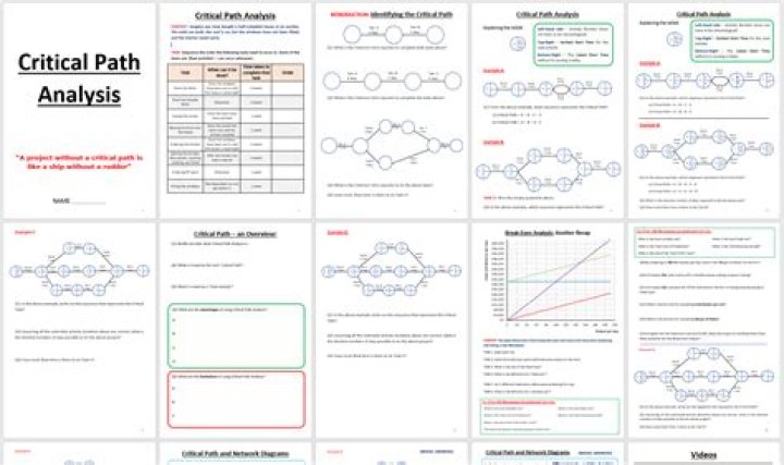What are the advantages and disadvantages of critical path analysis