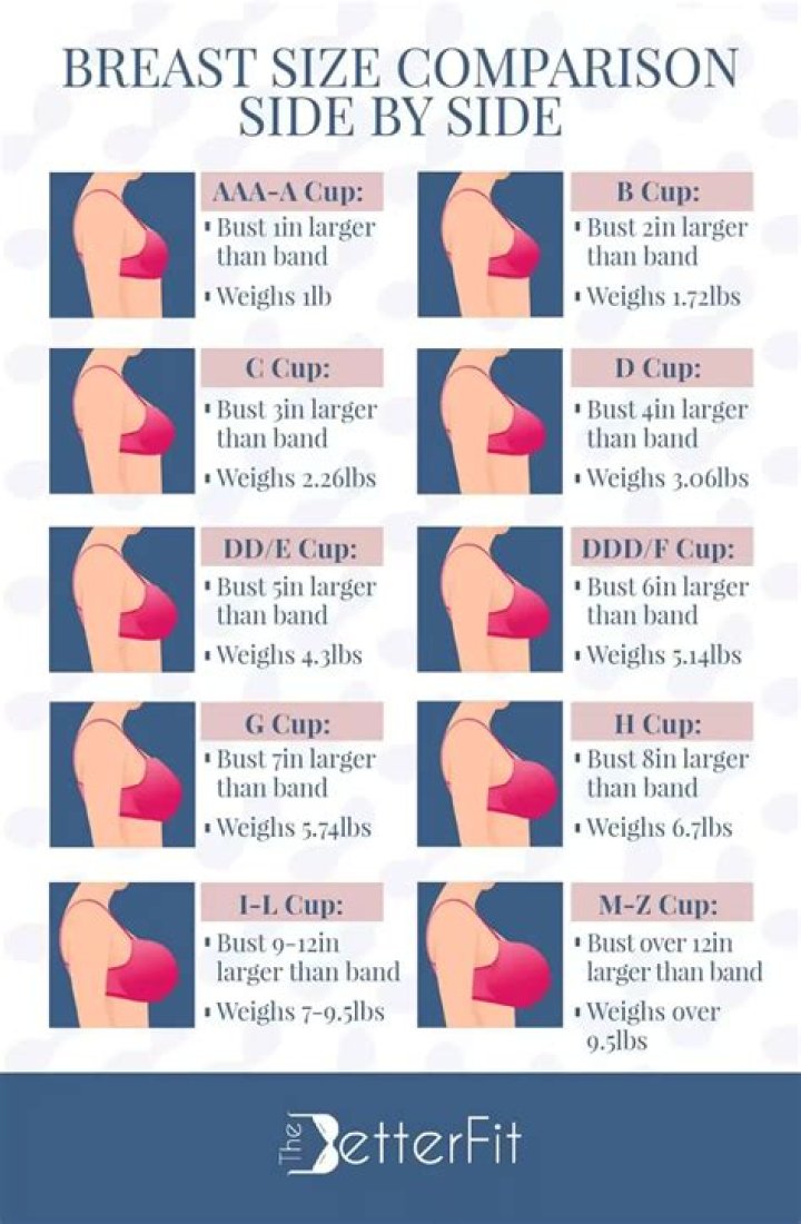 What bra size is Selena GOMEZ? Bust size, cup size