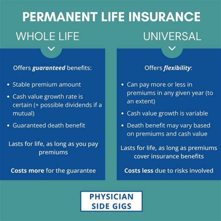 What characteristic makes whole life permanent protection