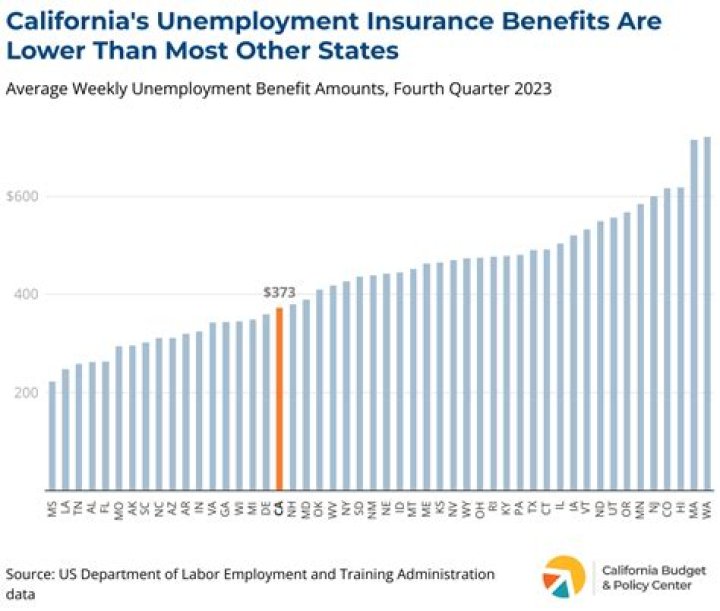 What day of the week is unemployment paid in georgia