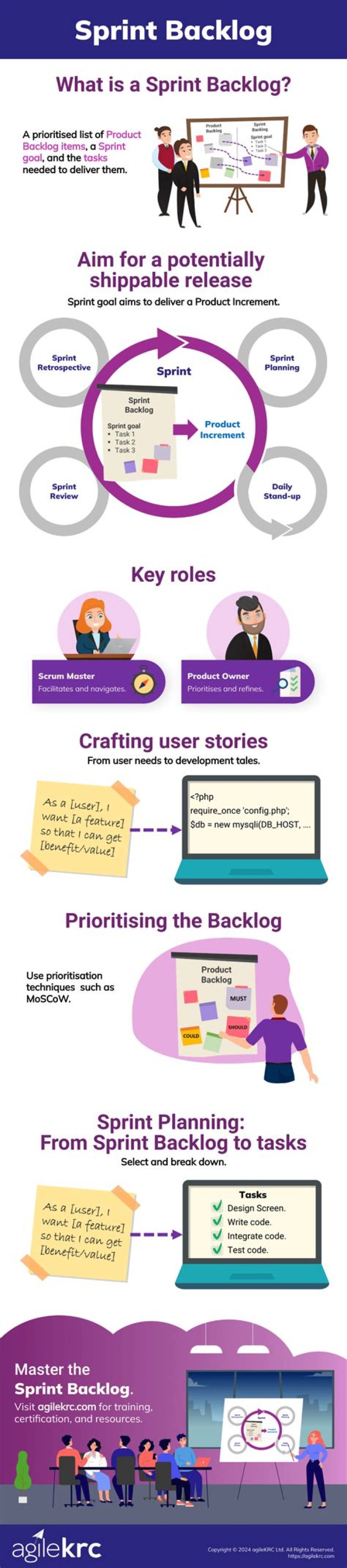 What determines how the team knows when a sprint backlog item is done