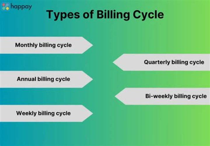 What does 1 2 billing cycles mean