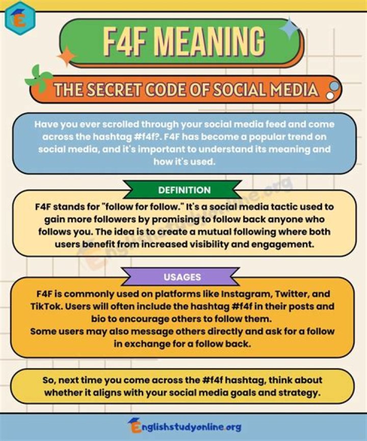 What does F4F Mean On Tik Tok & Instagram? Meaning Explained