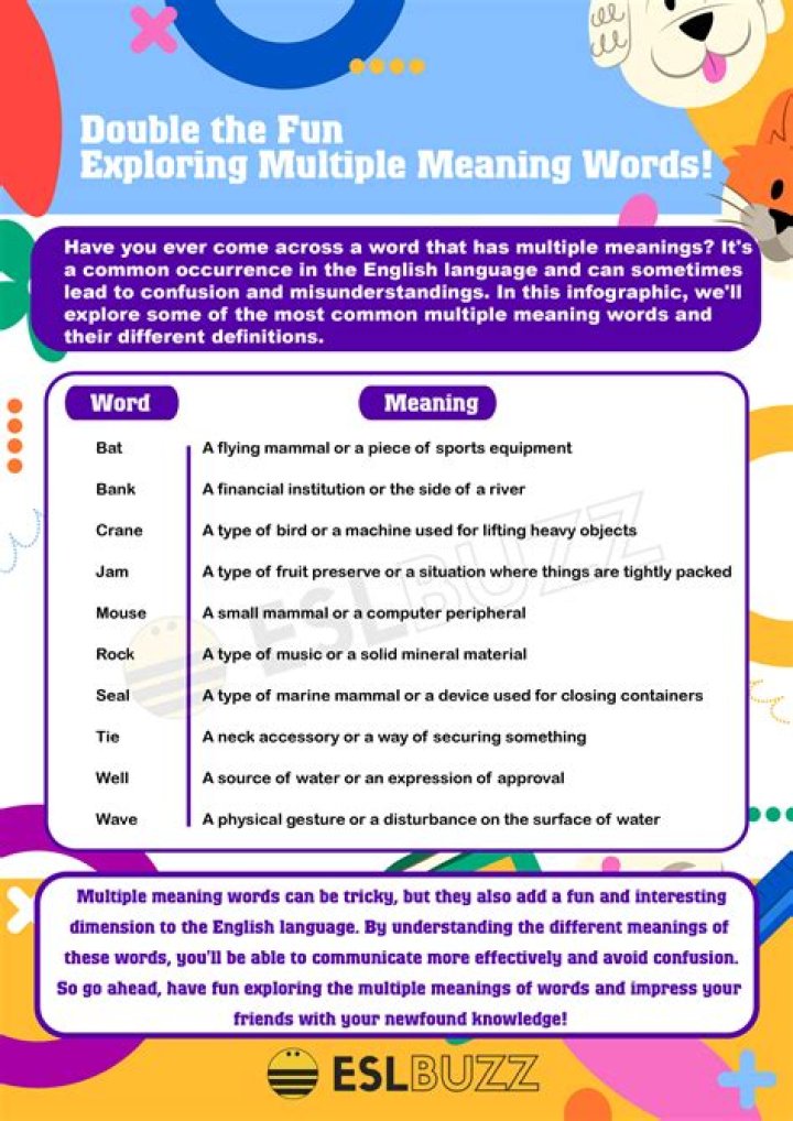 What does it mean in word when a word or phrase has a blue wavy underline