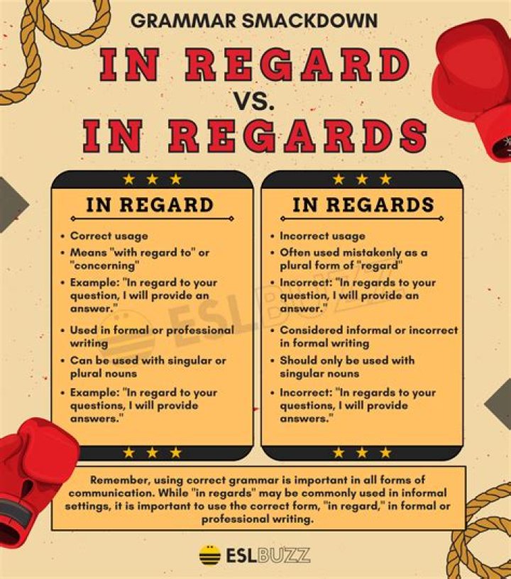 What does regards mean as a closing