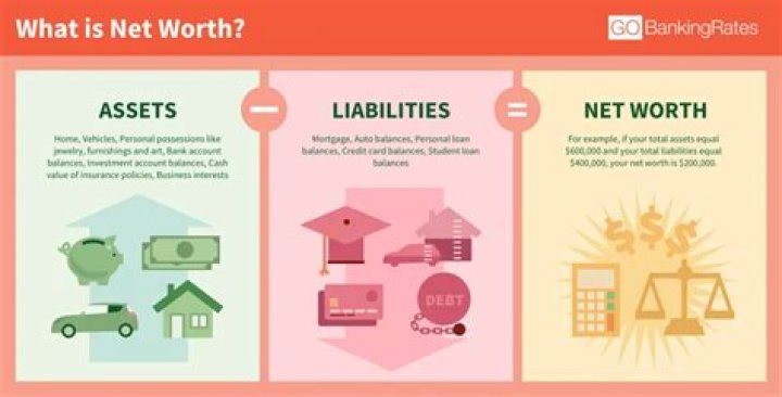 What Is German Rosete’s Net Worth? How Much Does The Businessman Earn