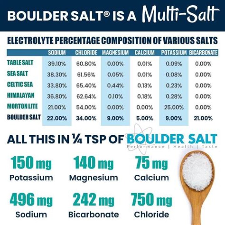 What is the best salt to eat
