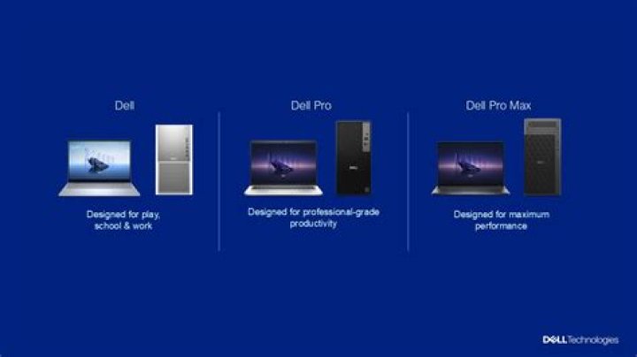 What is the Difference Between Dell OptiPlex and Dell XPS