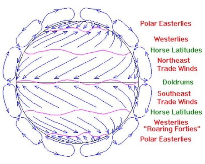 What is the Difference Between Doldrums and Horse Latitudes