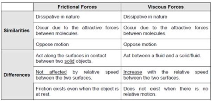 What is the Difference Between Force and Stress