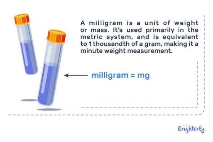 What is the Difference Between Milligram and Microgram