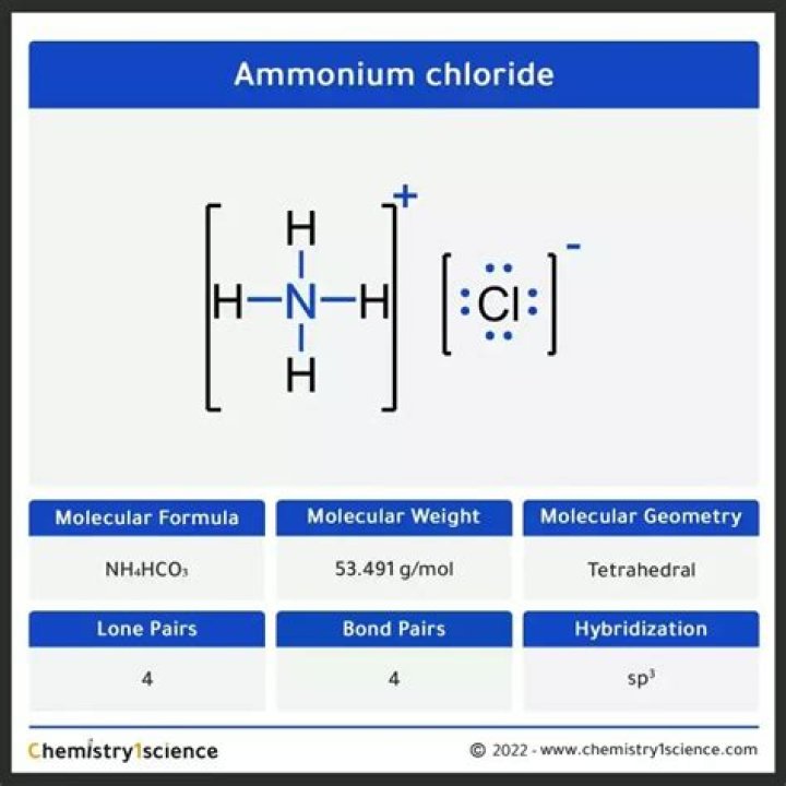 What is the formula for ammonium carbide