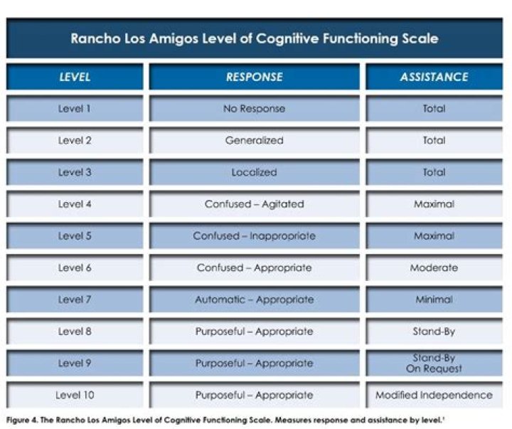 What is the meaning of rla in result