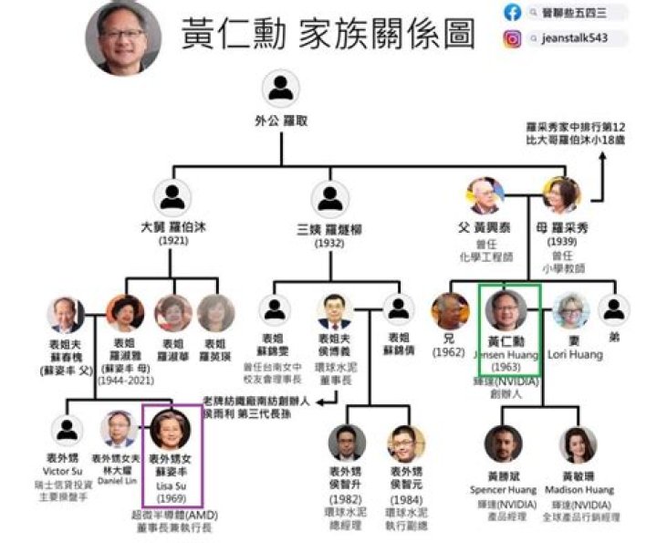What Is Walid Regragui Religion? His Wife, Family And Net Worth