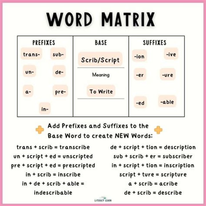 What is word matrix
