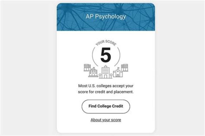 What percent is a 5 on the ap human geography exam