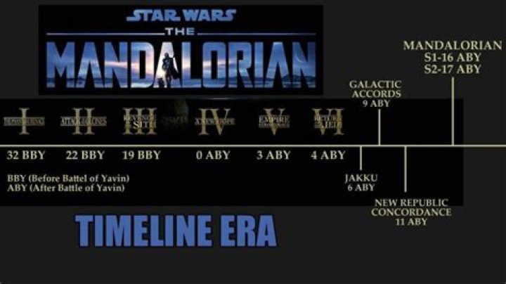 What timeline does the mandalorian take place