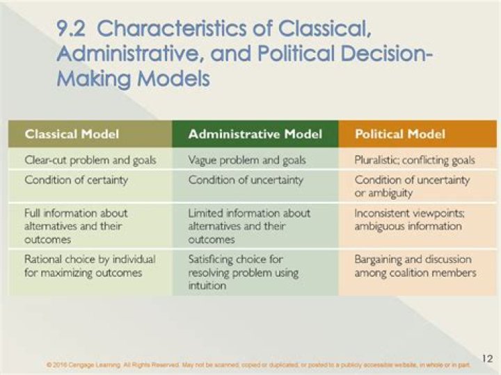 Which of the following is a difference between the classical model and the administrative model of decision making