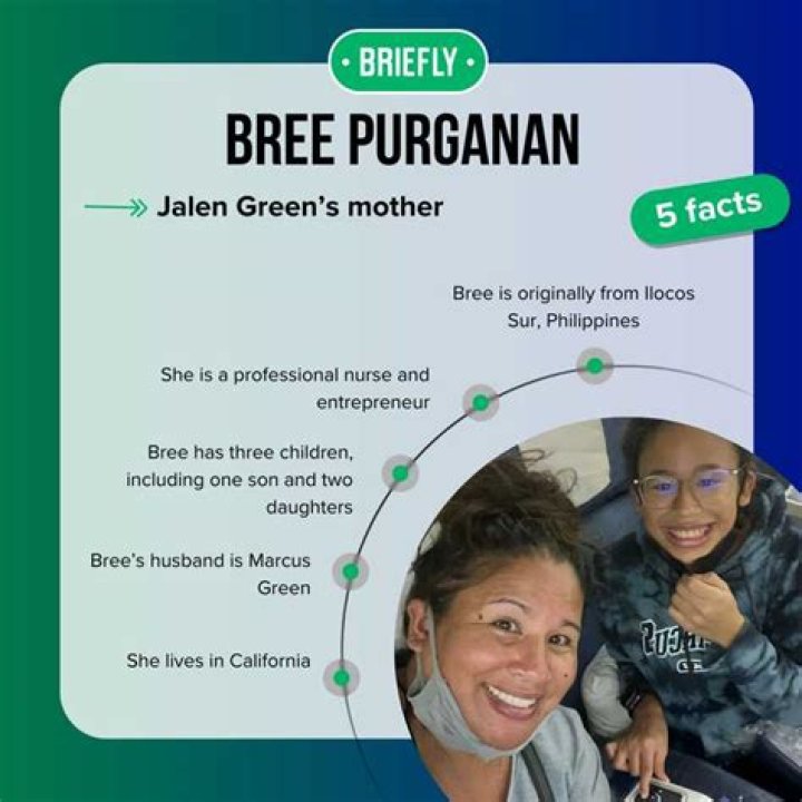 Who Are Jalen Green Parents? Meet Marcus Green And Bree Purganan