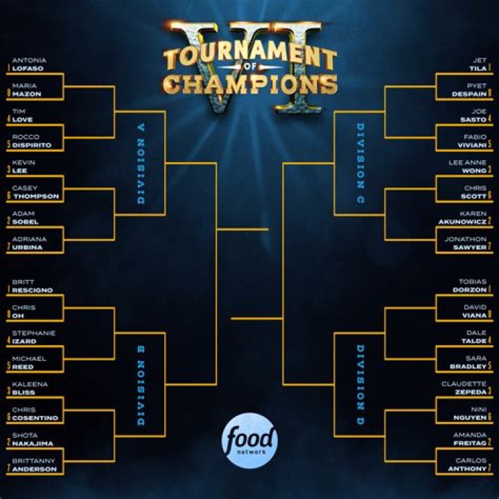 Who Is Left On Tournament Of Champions? Season 4 Bracket Revealed