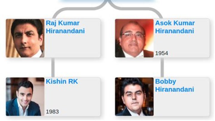 Who is Raj Kumar and Kishin RK? See Net-worth, Quote, Awards, Fact, Wiki