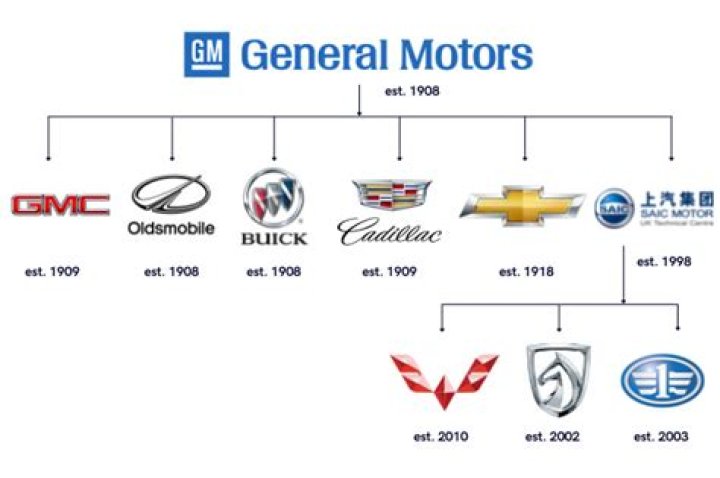Who owns cadillac
