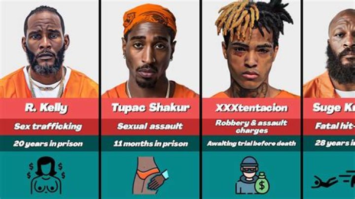 Why Is Rapper Guero10k aka Christian Cavazos In Jail? Here’s All We Know