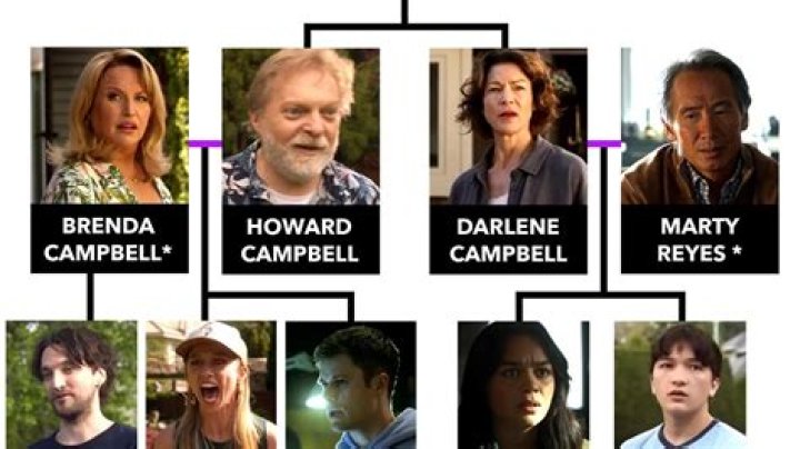 Will Levis Related To Jack Campbell? Family Tree Link Debunked!